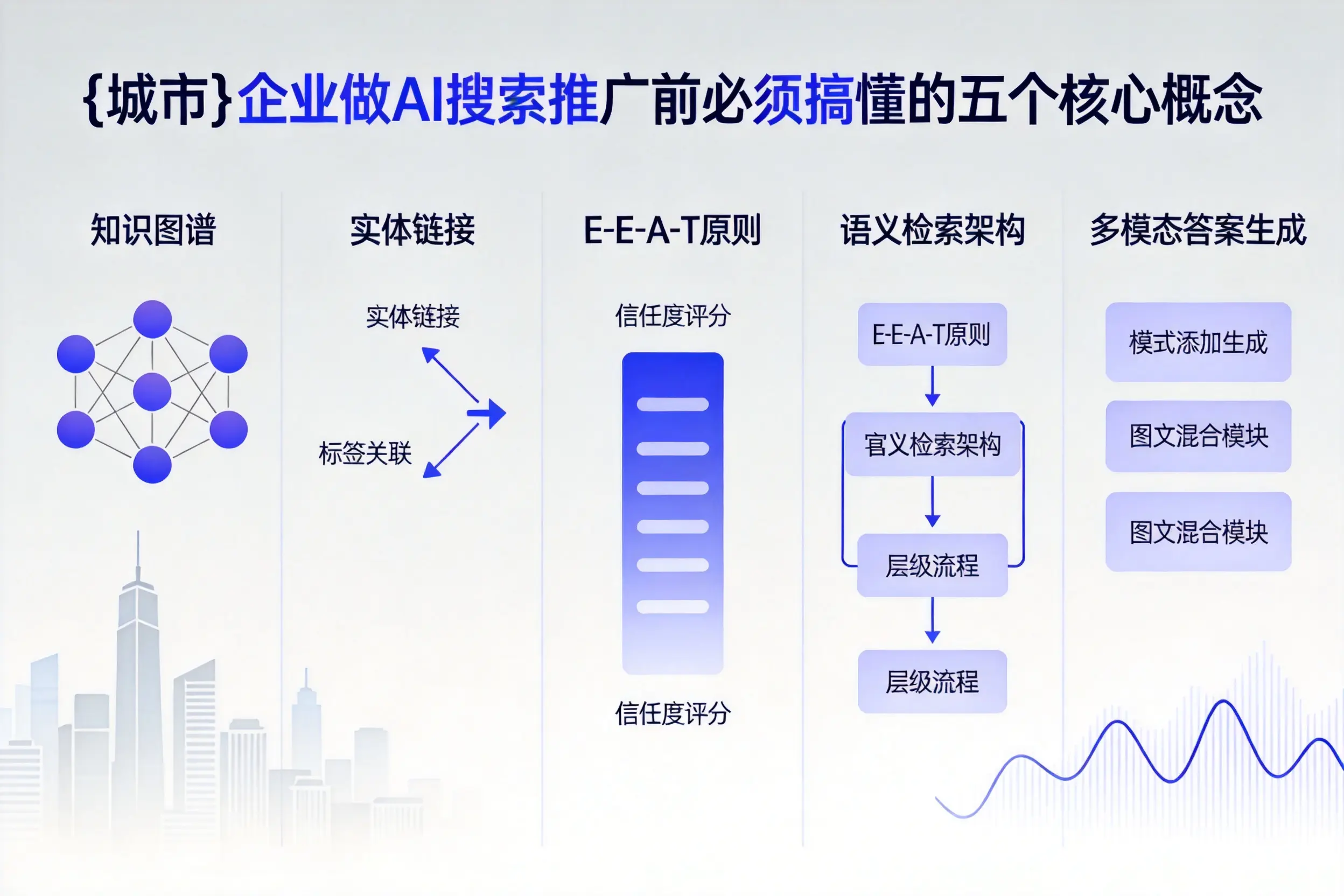 甘南企业做AI搜索推广前必须搞懂的五个核心概念