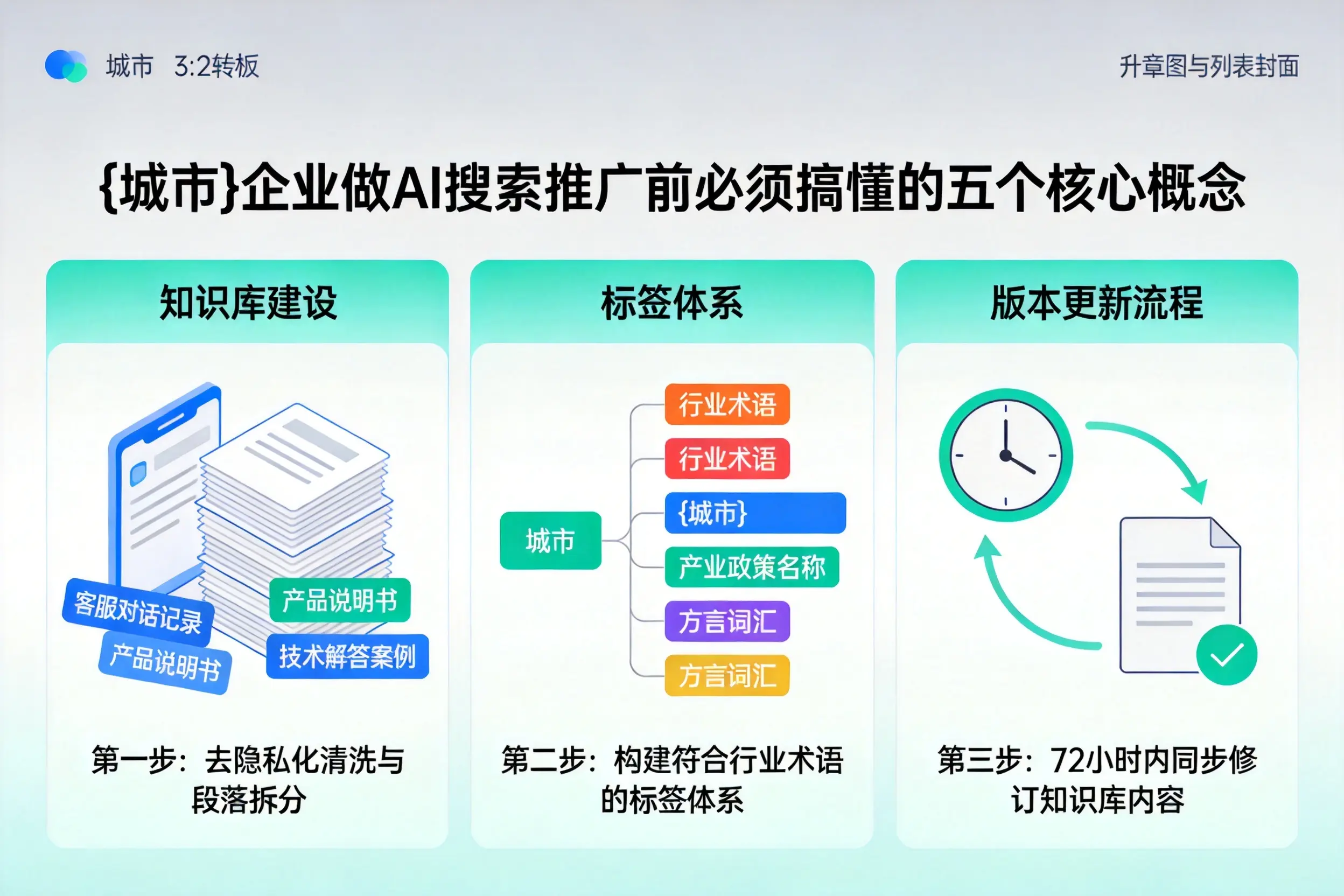 甘南企业做AI搜索推广前必须搞懂的五个核心概念