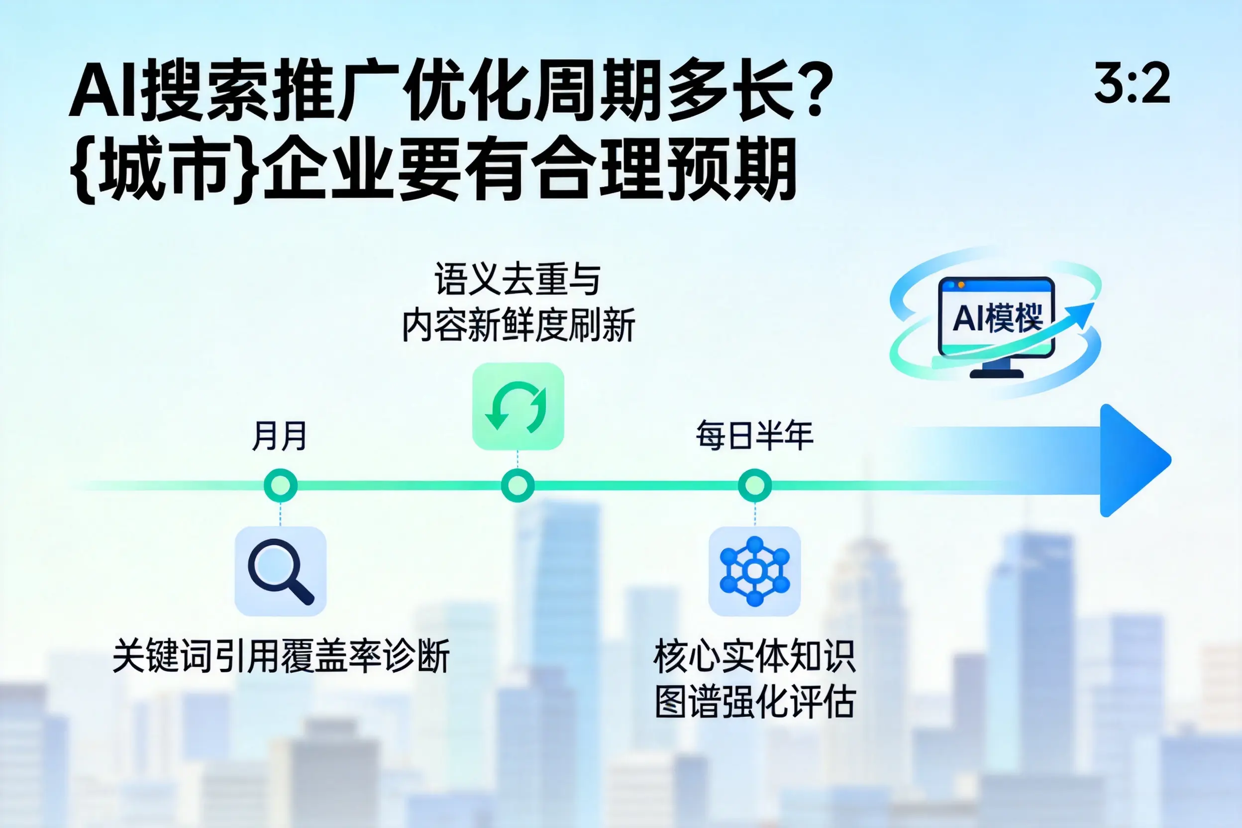 AI搜索推广优化周期多长？甘南企业要有合理预期