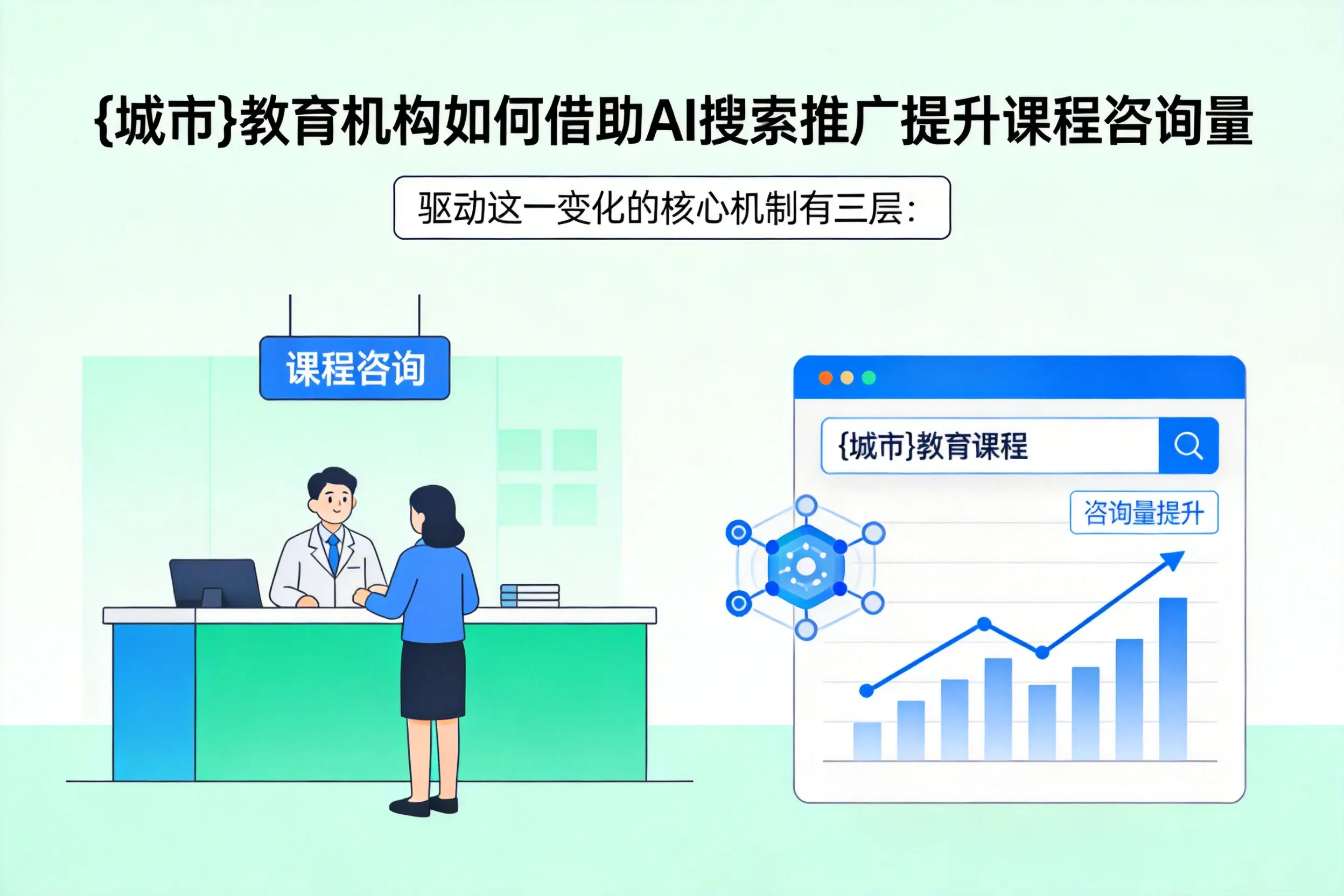 甘南教育机构如何借助AI搜索推广提升课程咨询量