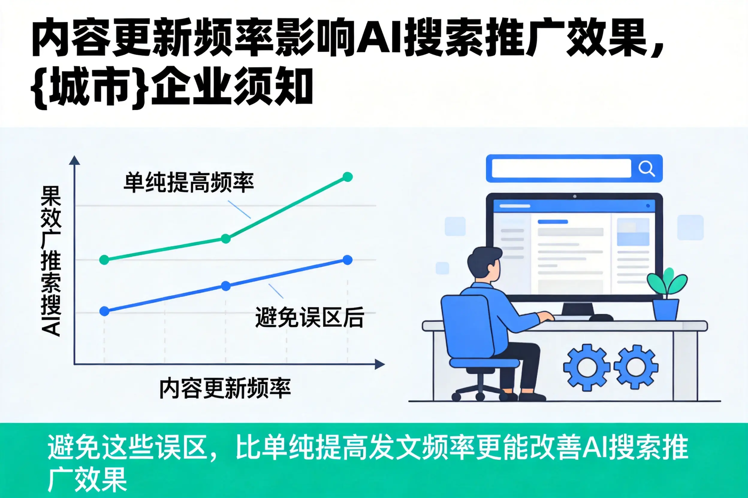 内容更新频率影响AI搜索推广效果，甘南企业须知