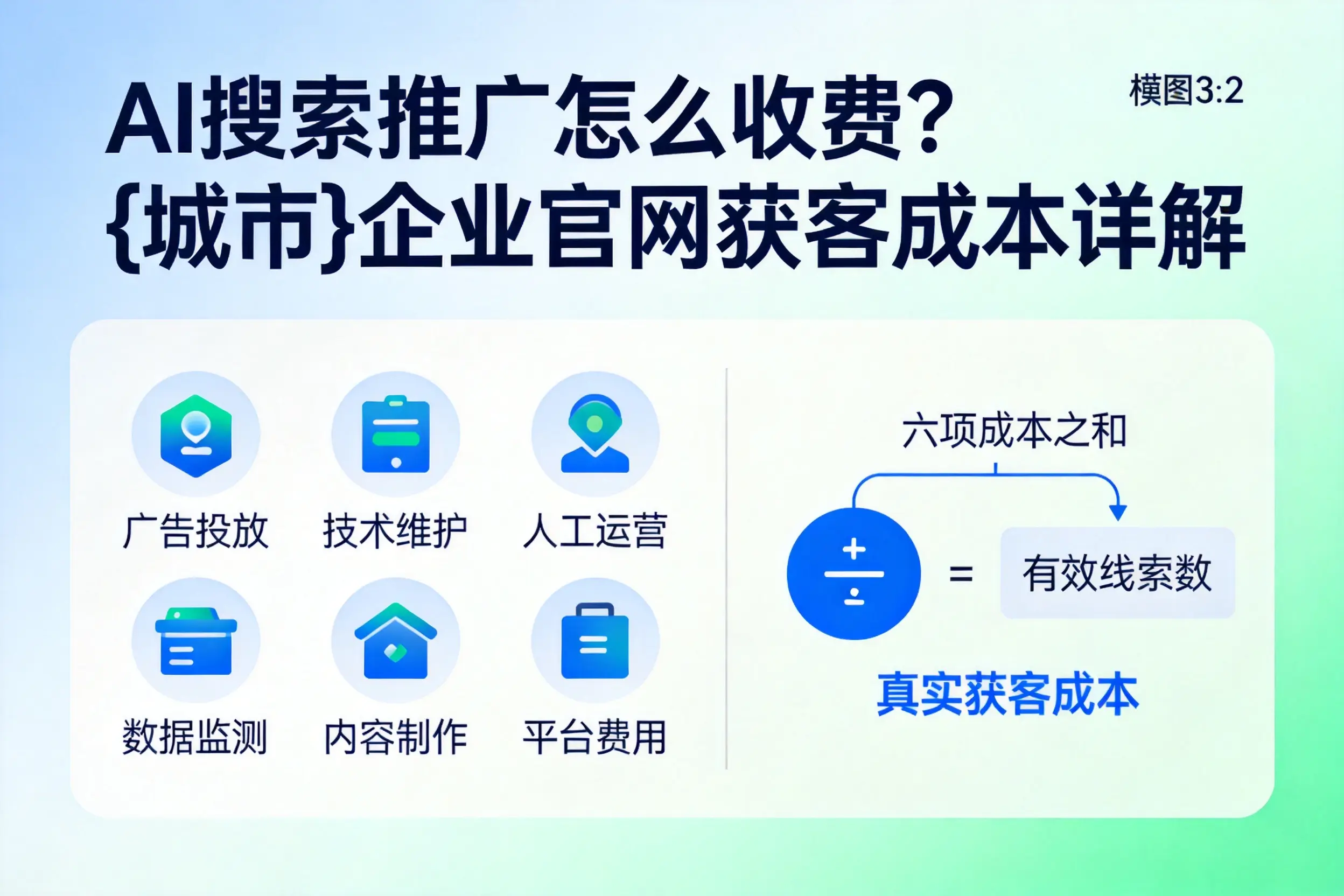 AI搜索推广怎么收费？甘南企业官网获客成本详解