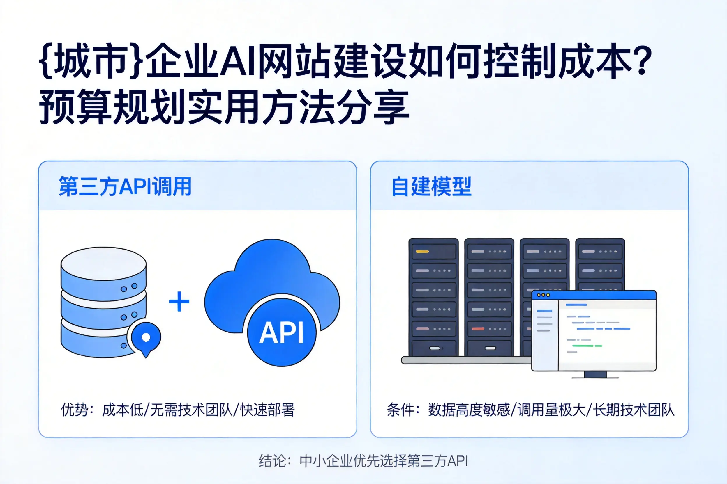 甘南企业AI网站建设如何控制成本？预算规划实用方法分享