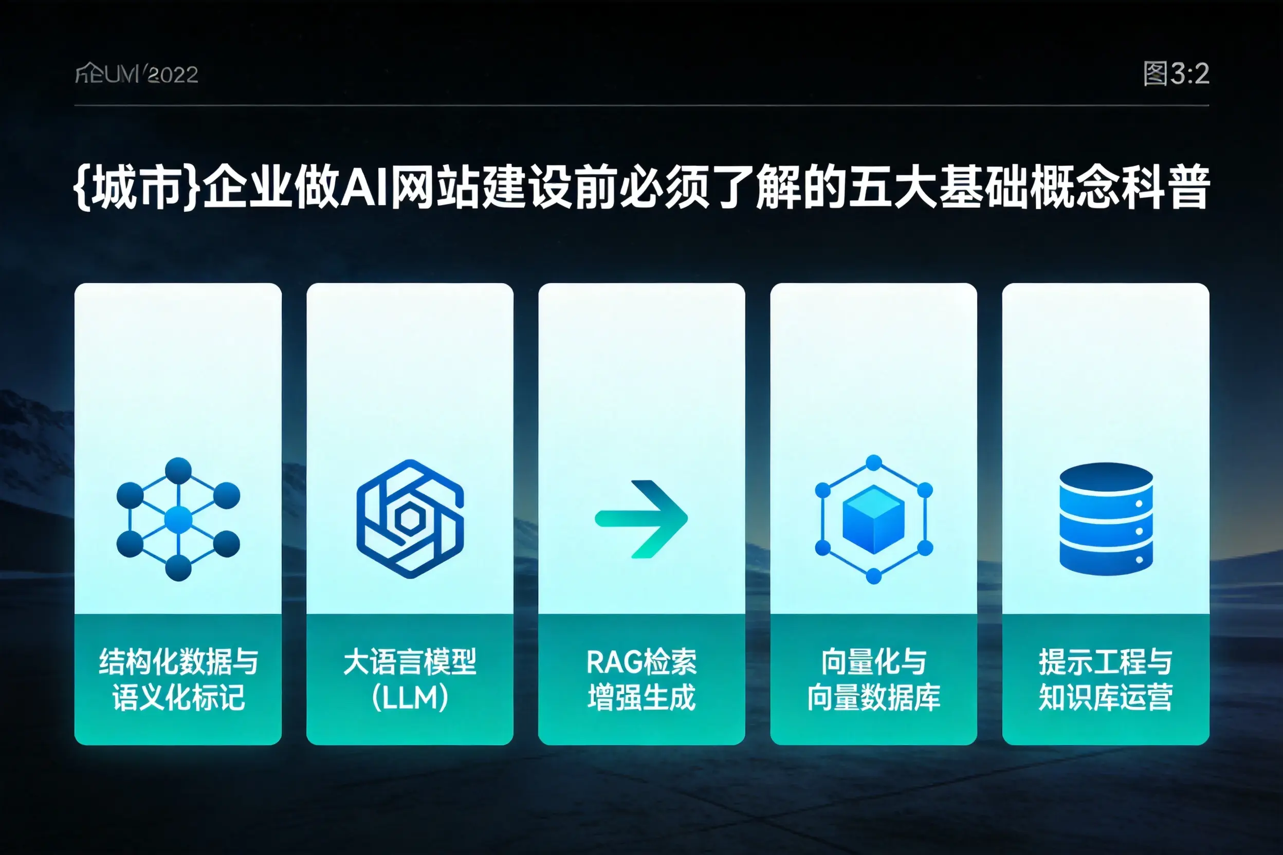 甘南企业做AI网站建设前必须了解的五大基础概念科普