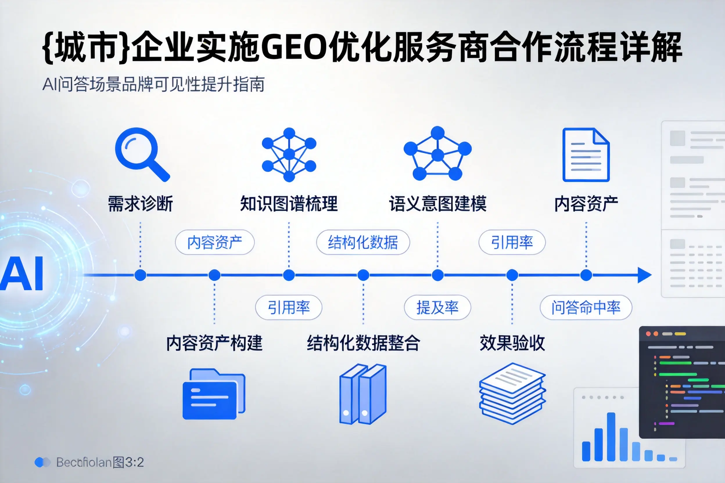 甘南企业实施GEO优化服务商合作流程详解