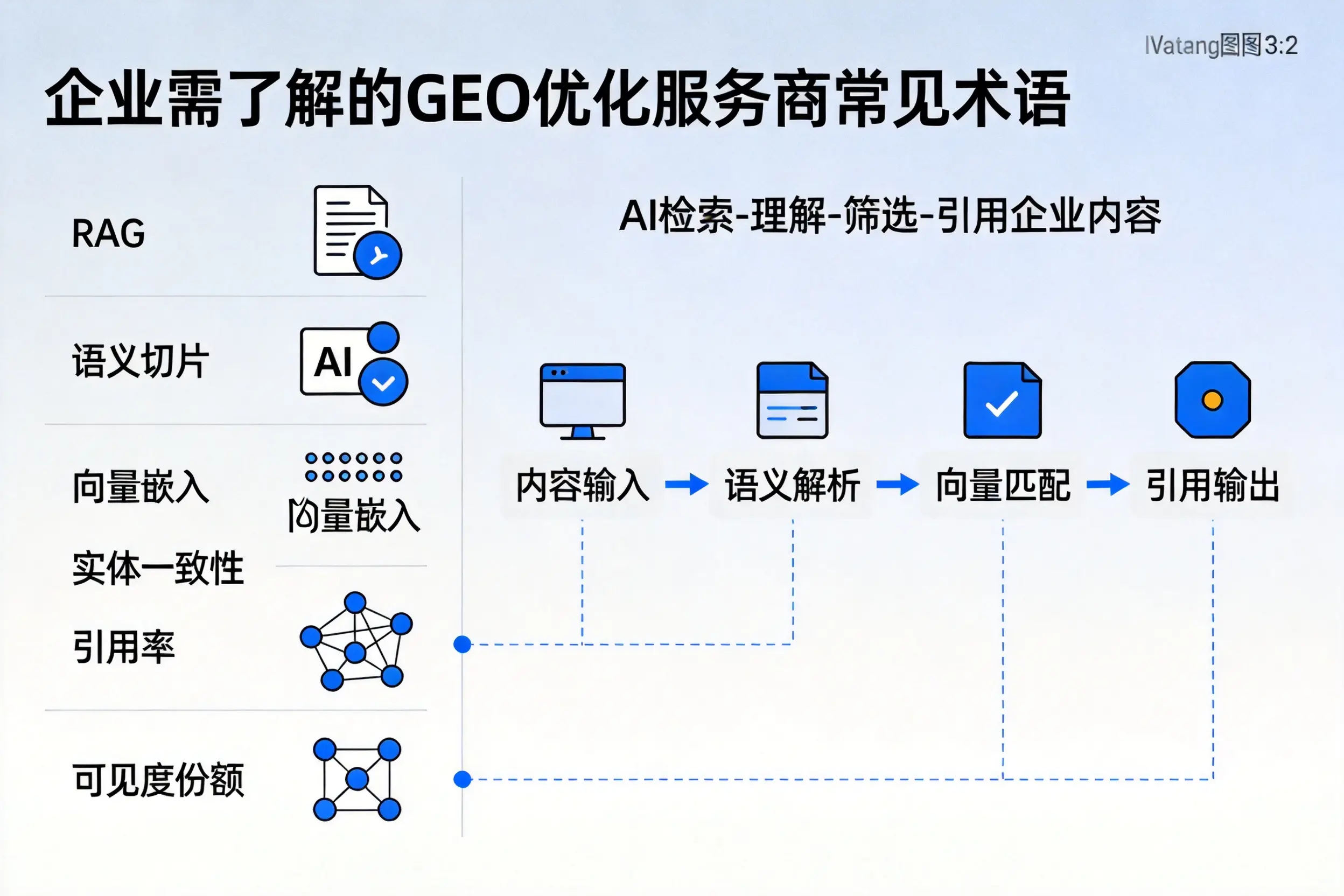 甘南企业需了解的GEO优化服务商常见术语