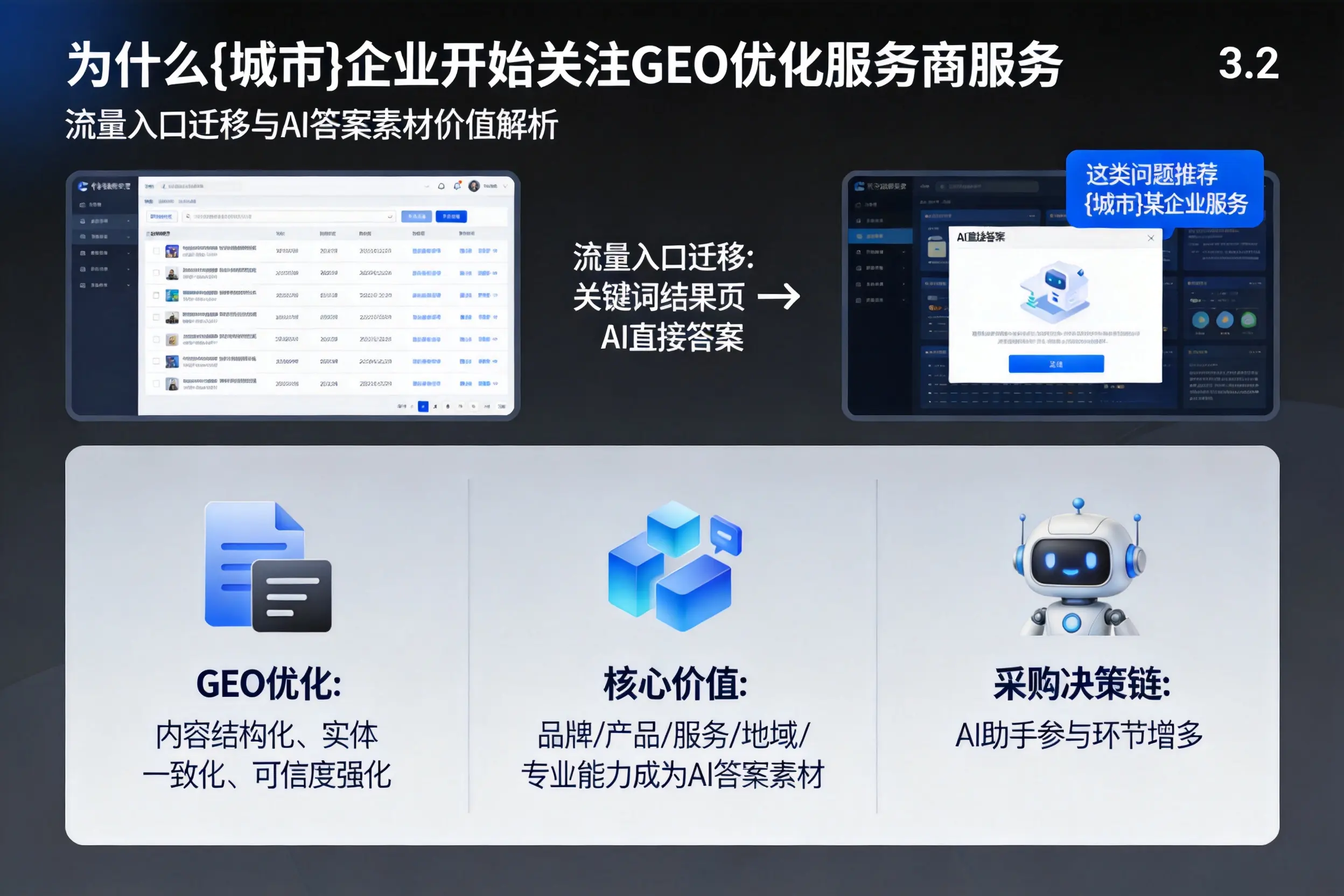 为什么甘南企业开始关注GEO优化服务商服务