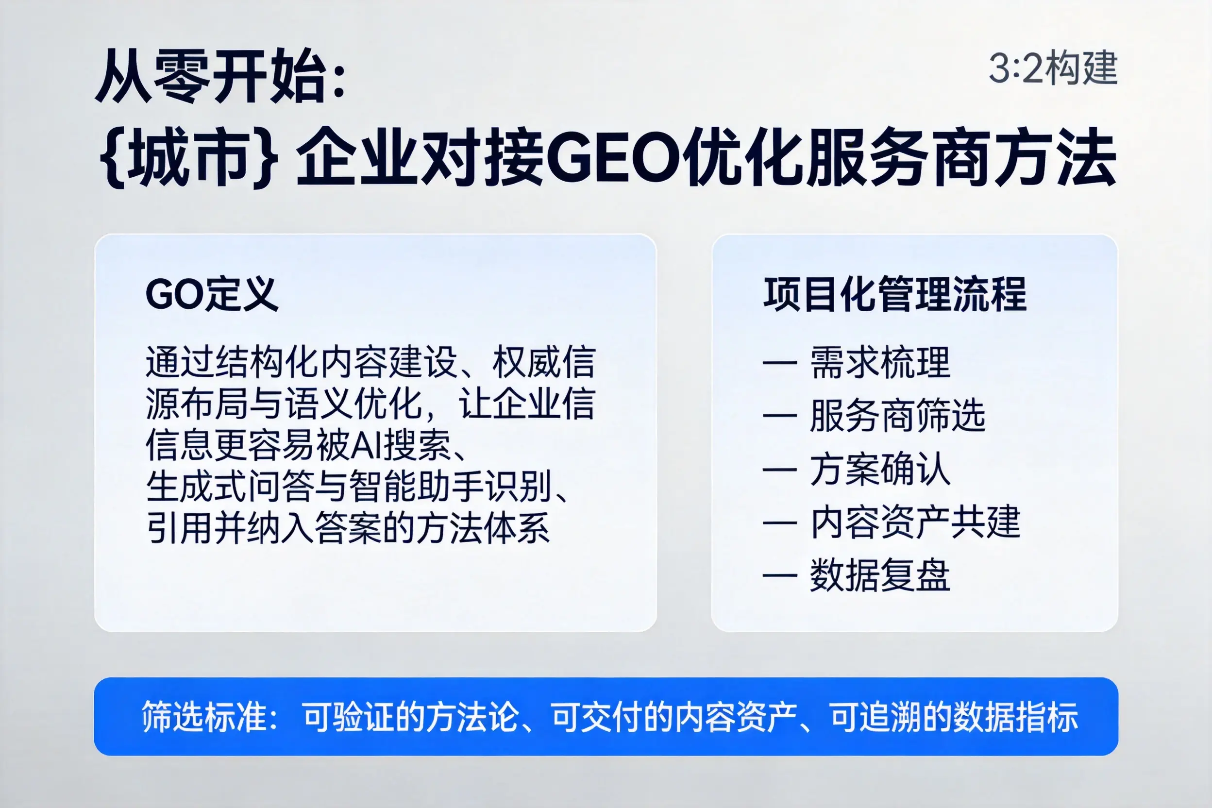 从零开始:甘南企业对接GEO优化服务商方法