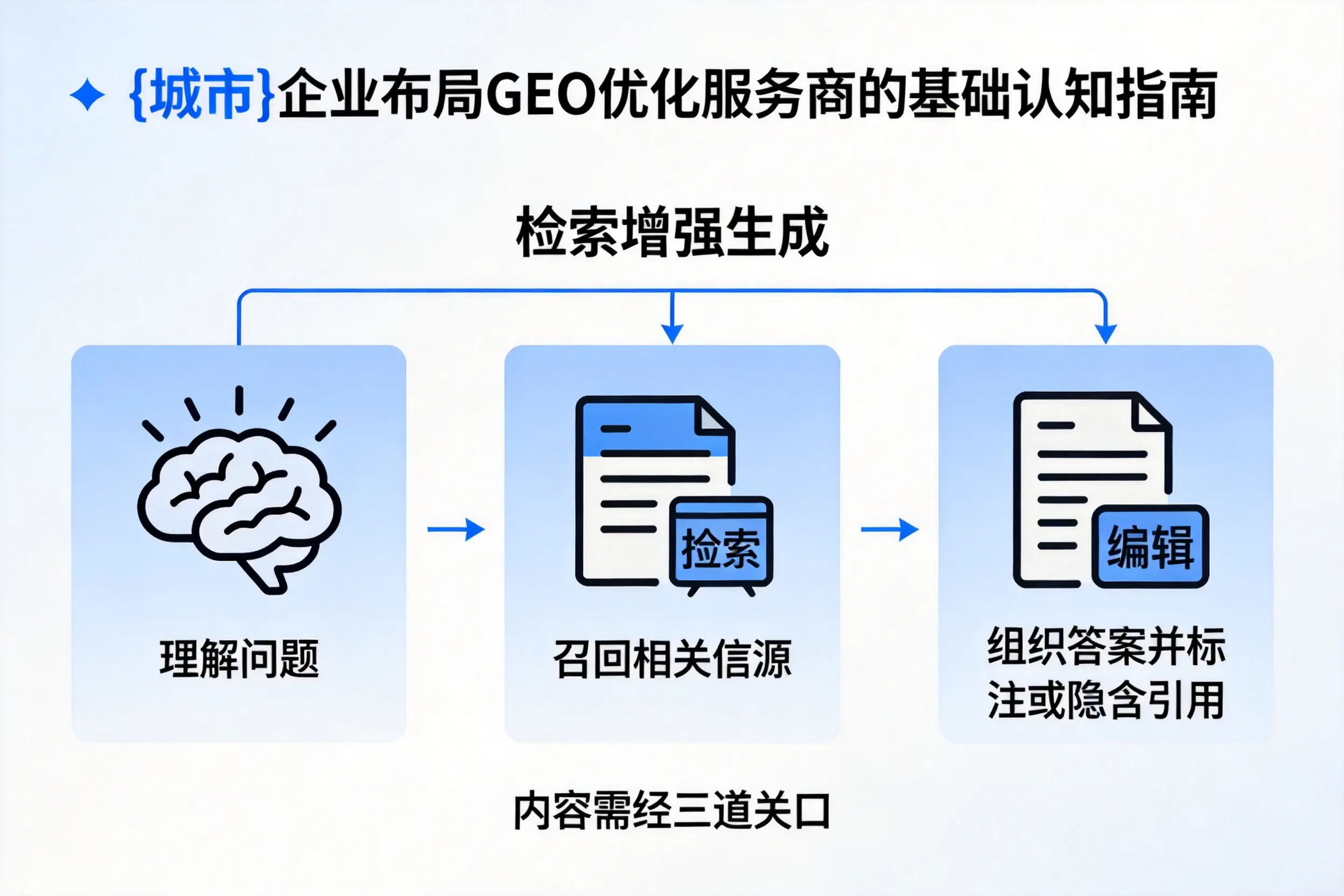 甘南企业布局GEO优化服务商的基础认知指南