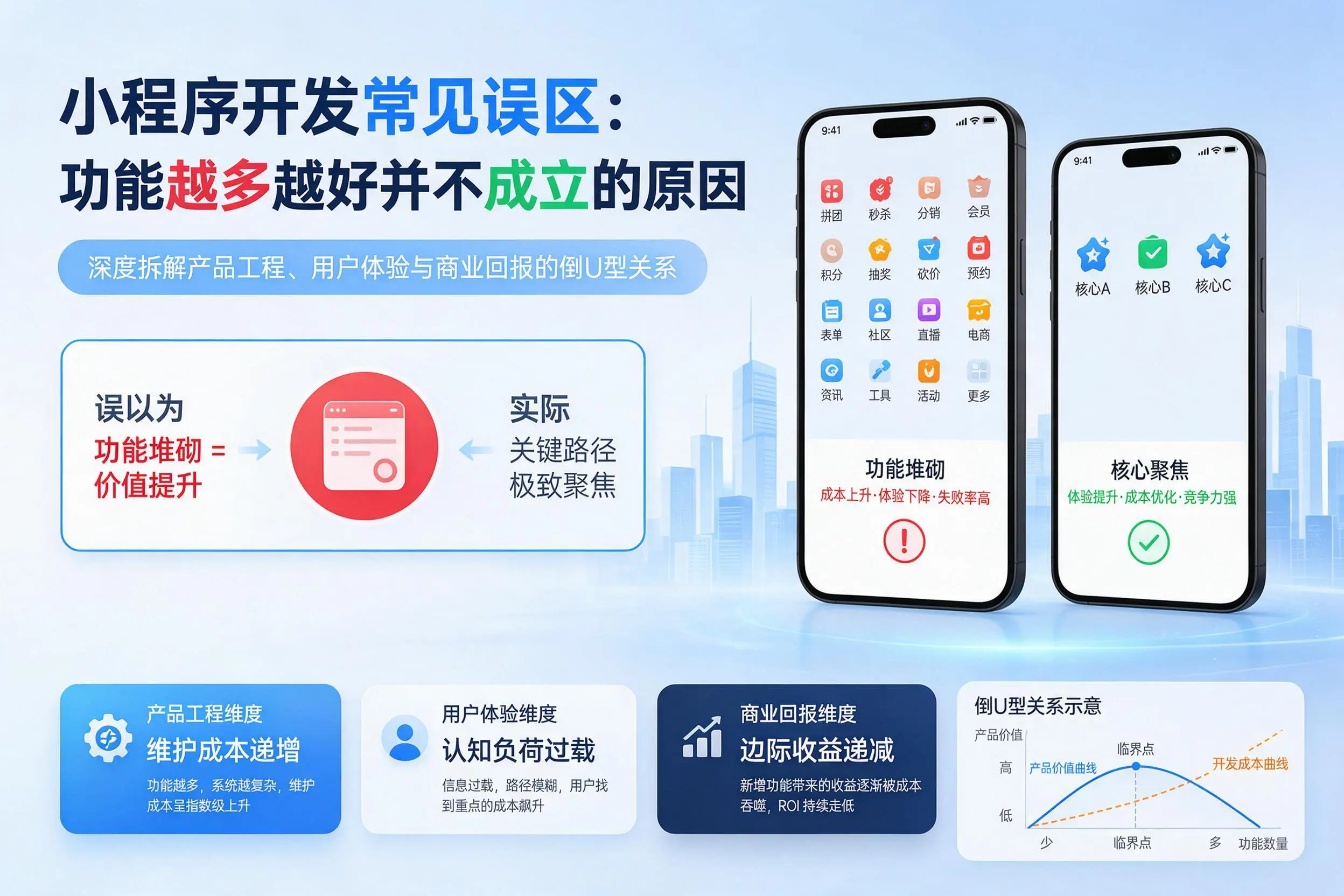 甘南小程序开发常见误区:功能越多越好并不成立的原因