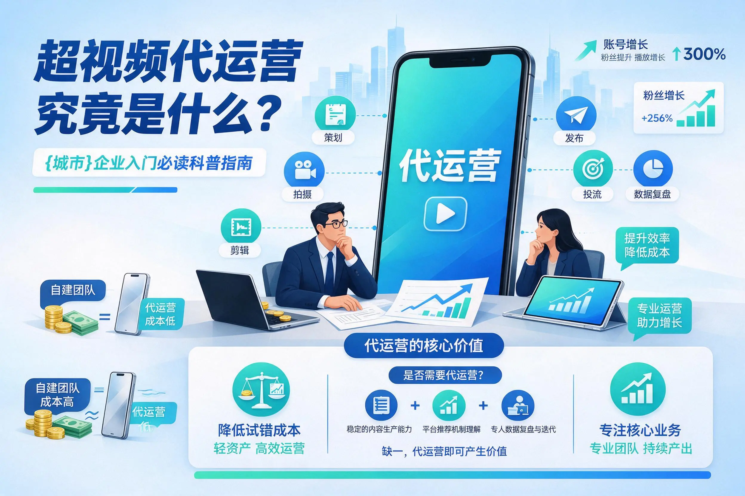 短视频代运营究竟是什么?甘南企业入门必读科普指南