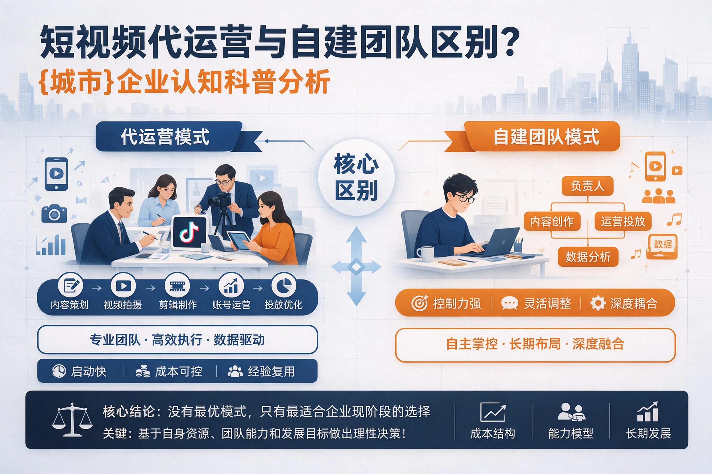 短视频代运营与自建团队区别?甘南企业认知科普分析