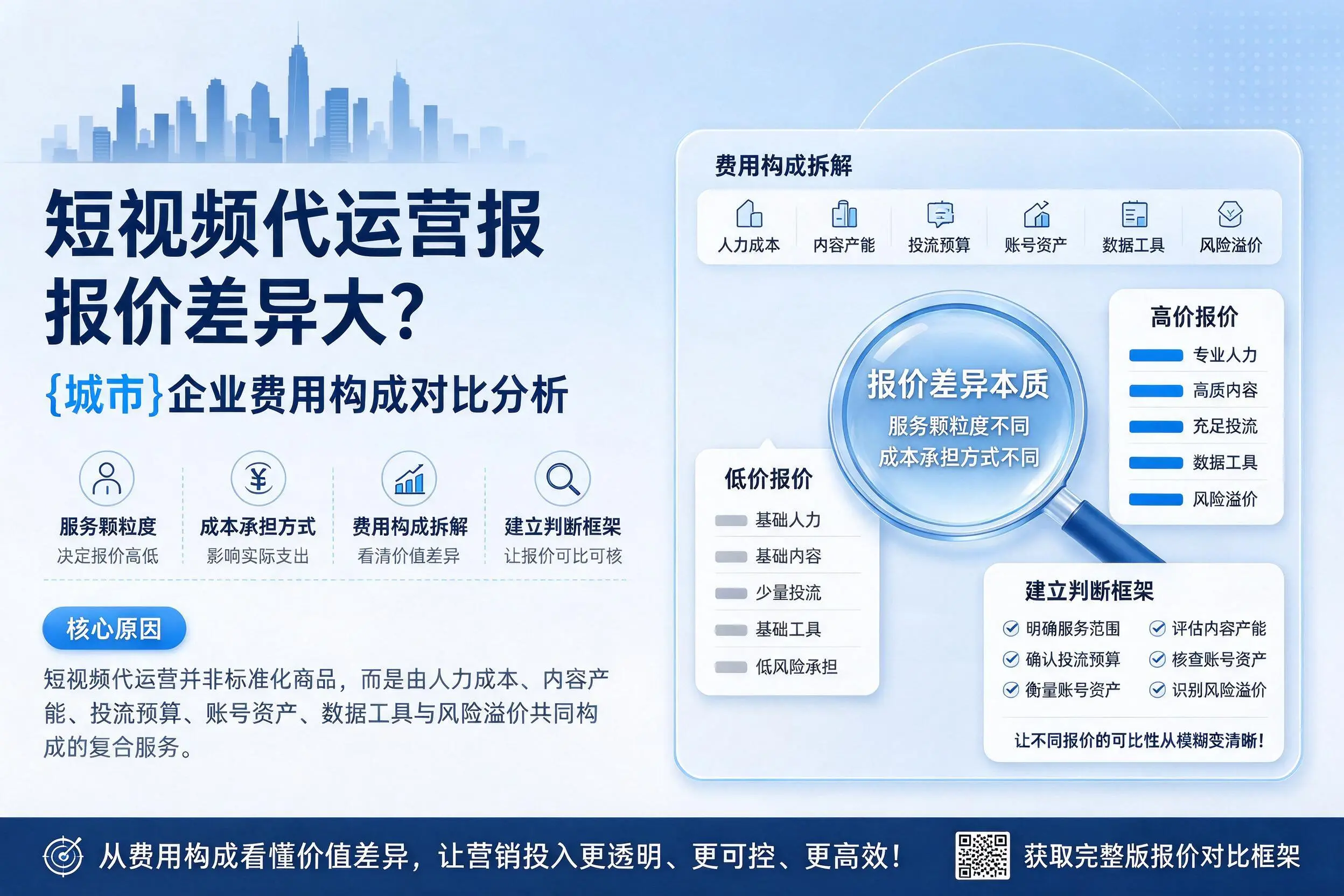短视频代运营报价差异大？甘南企业费用构成对比分析