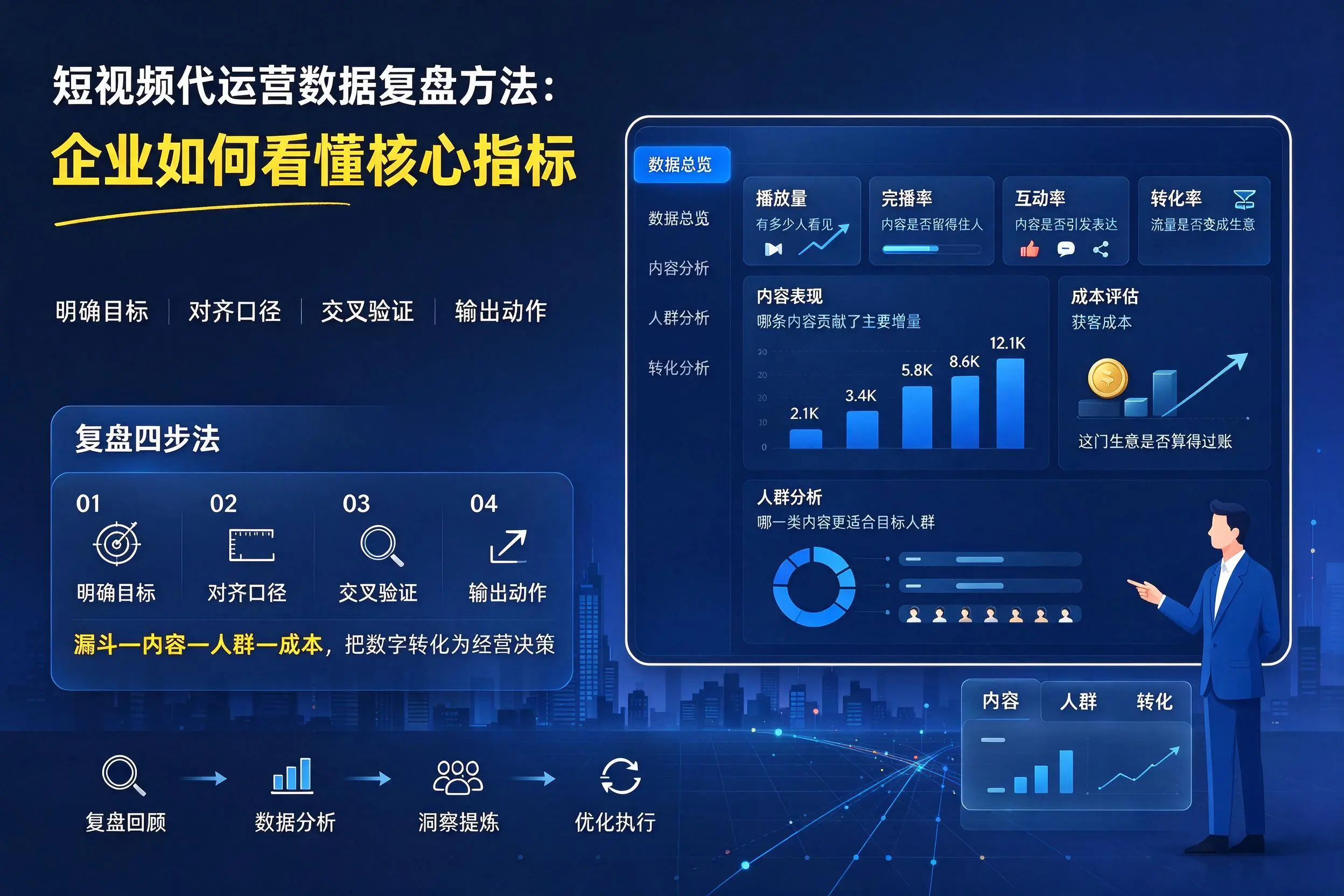 短视频代运营数据复盘方法：甘南企业如何看懂核心指标