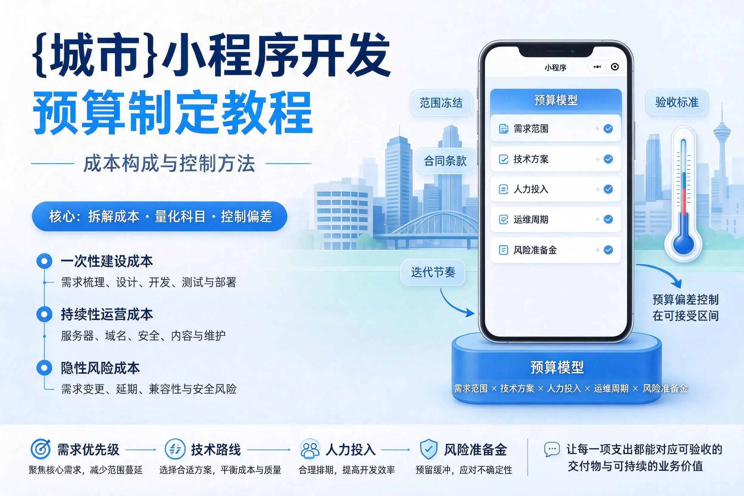 甘南小程序开发预算制定教程:成本构成与控制方法