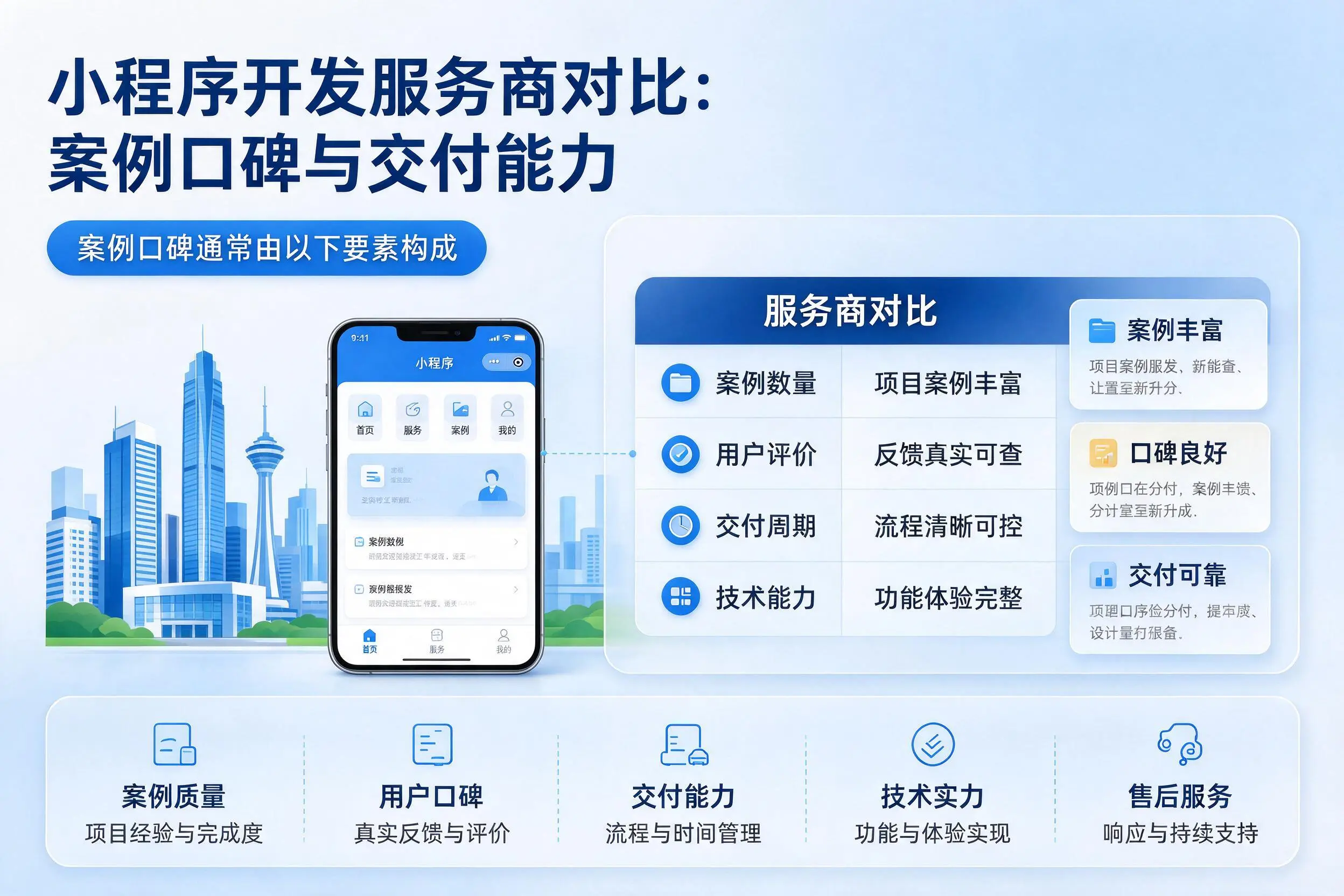 甘南小程序开发服务商对比:案例口碑与交付能力