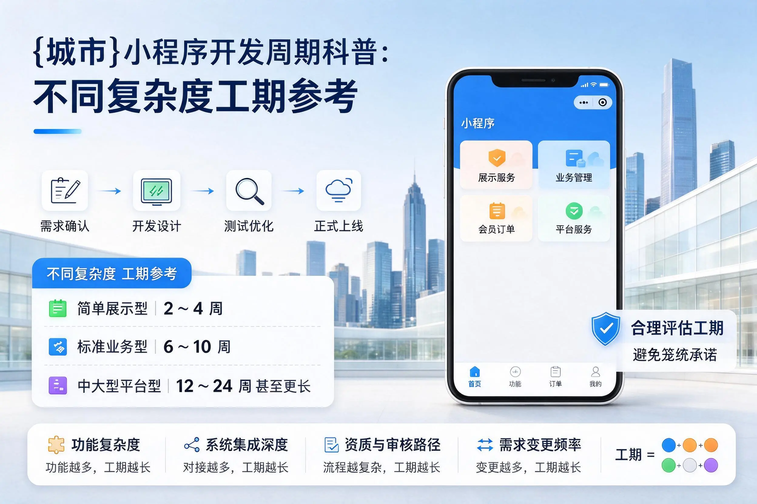 甘南小程序开发周期科普:不同复杂度工期参考