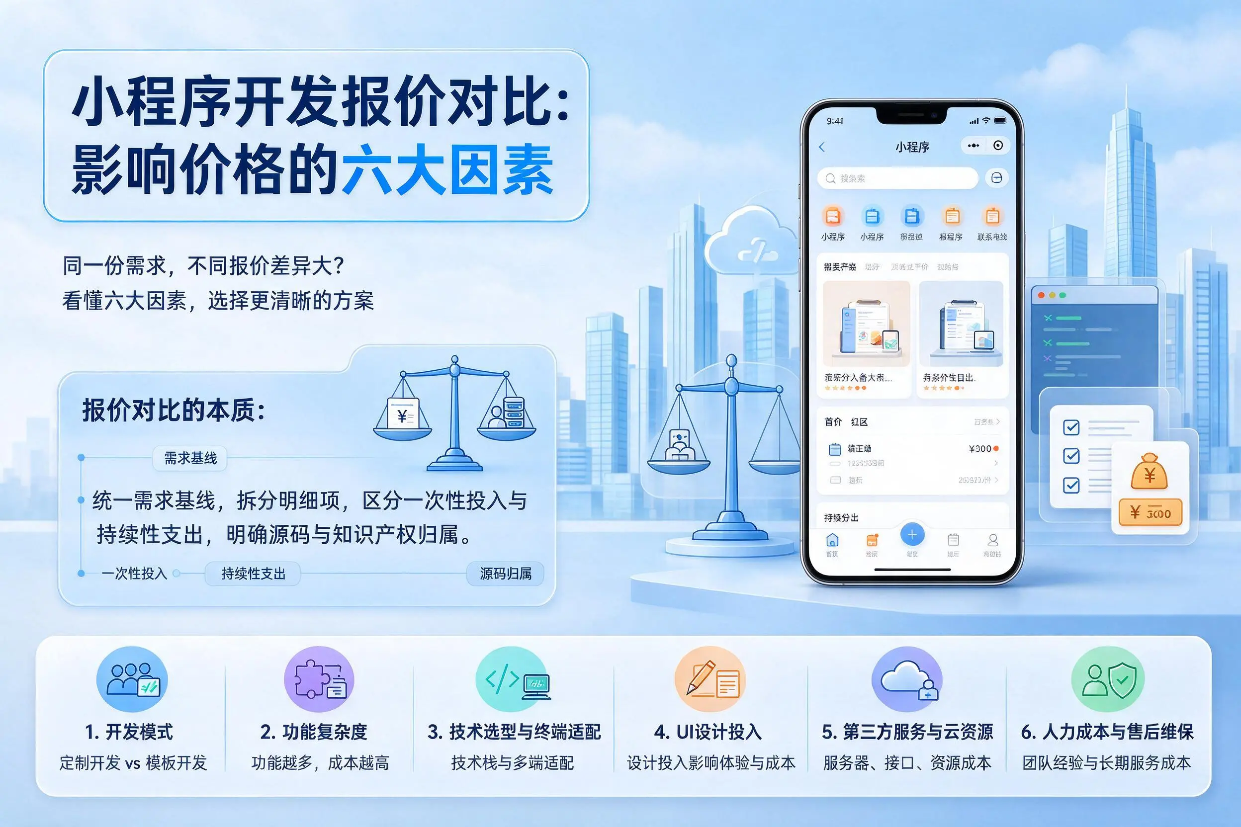 甘南小程序开发报价对比：影响价格的六大因素