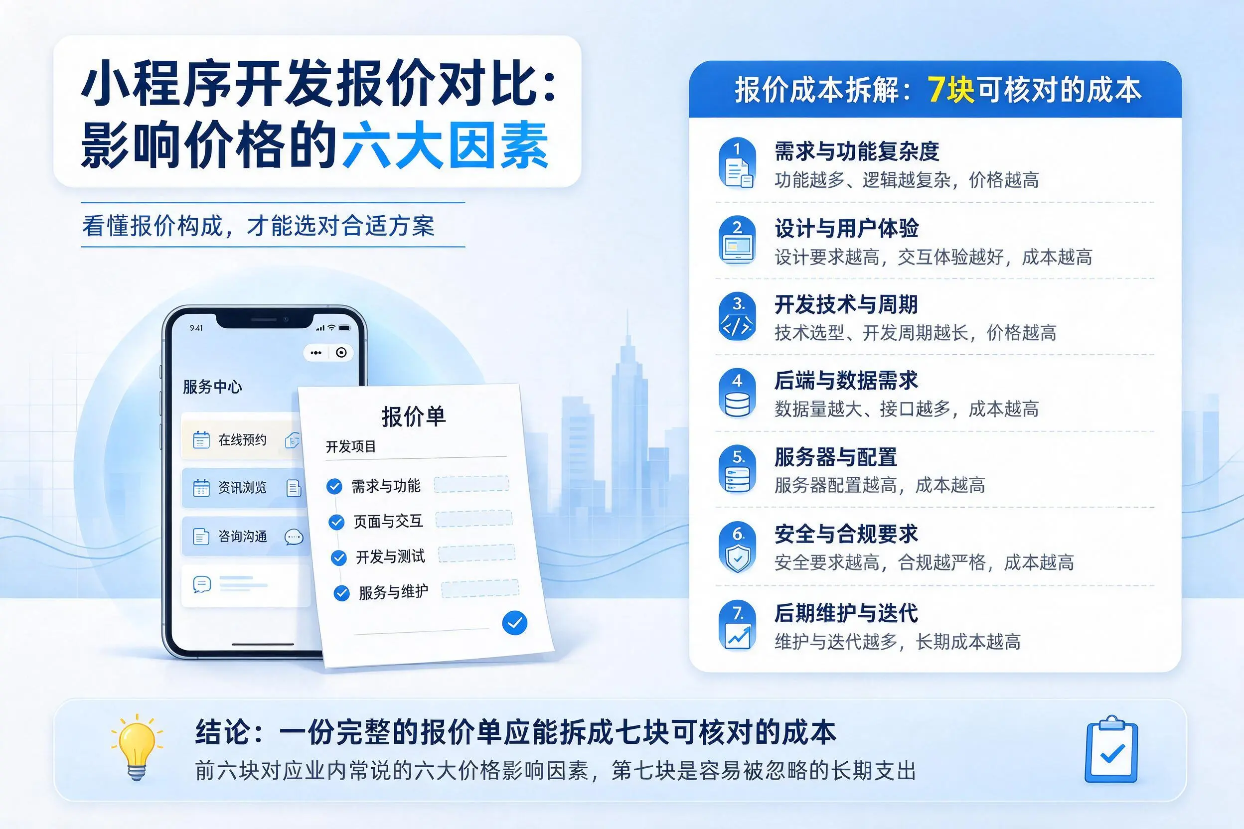 甘南小程序开发报价对比：影响价格的六大因素