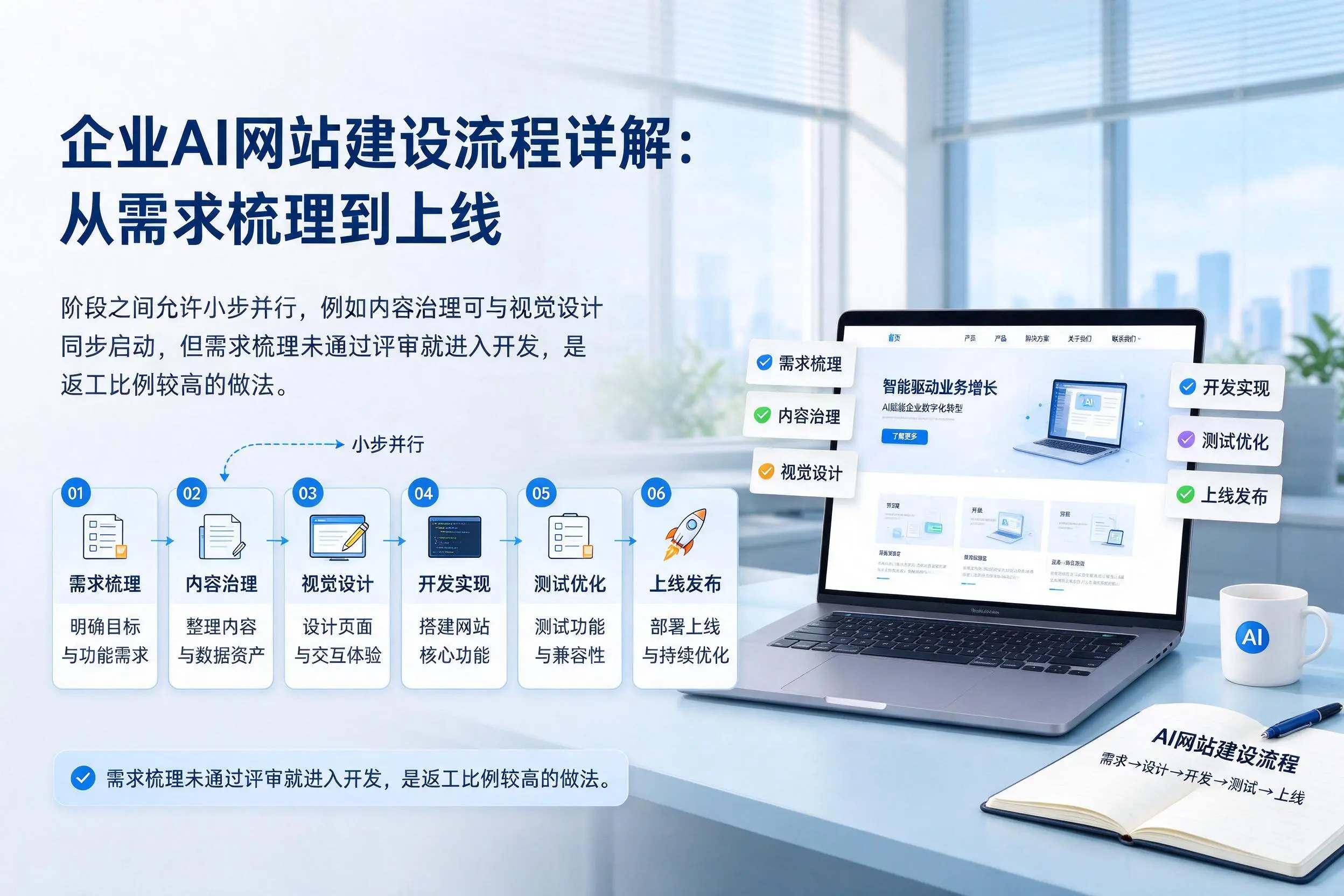 甘南企业AI网站建设流程详解：从需求梳理到上线
