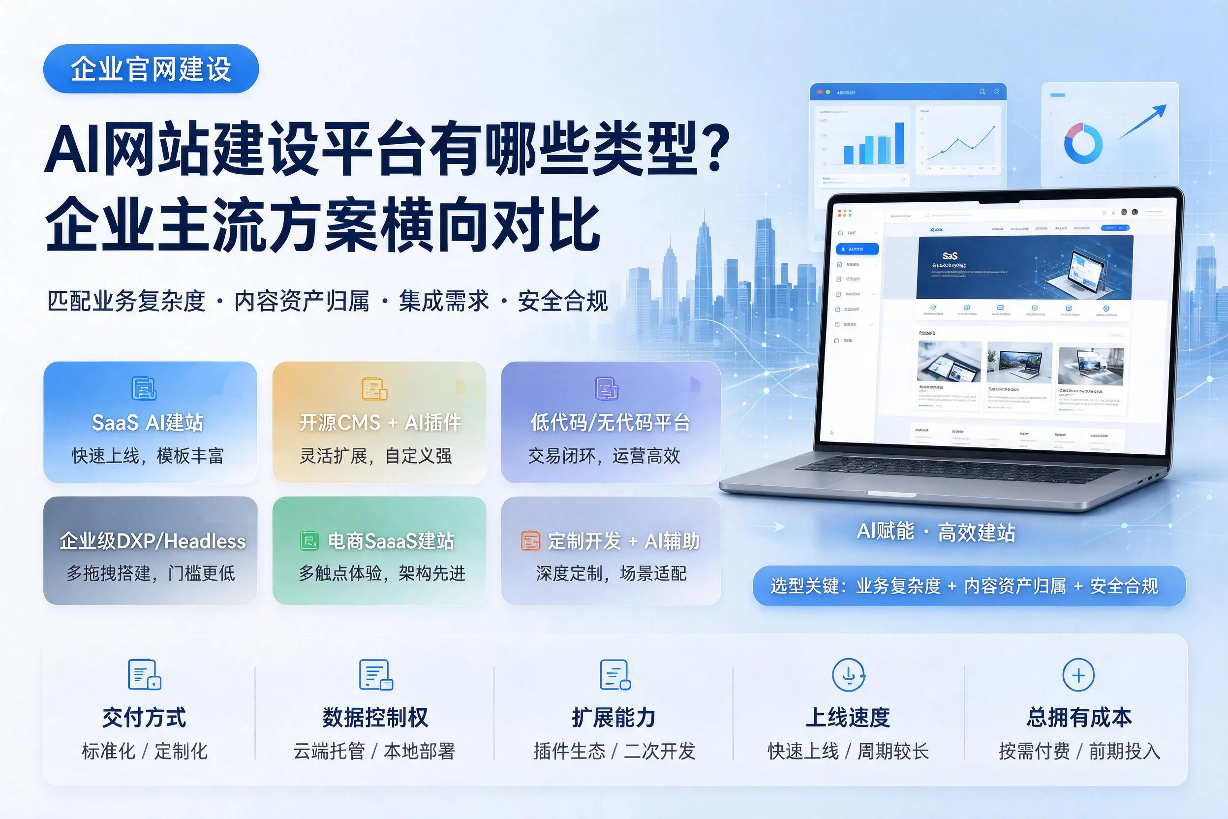 AI网站建设平台有哪些类型？甘南企业主流方案横向对比