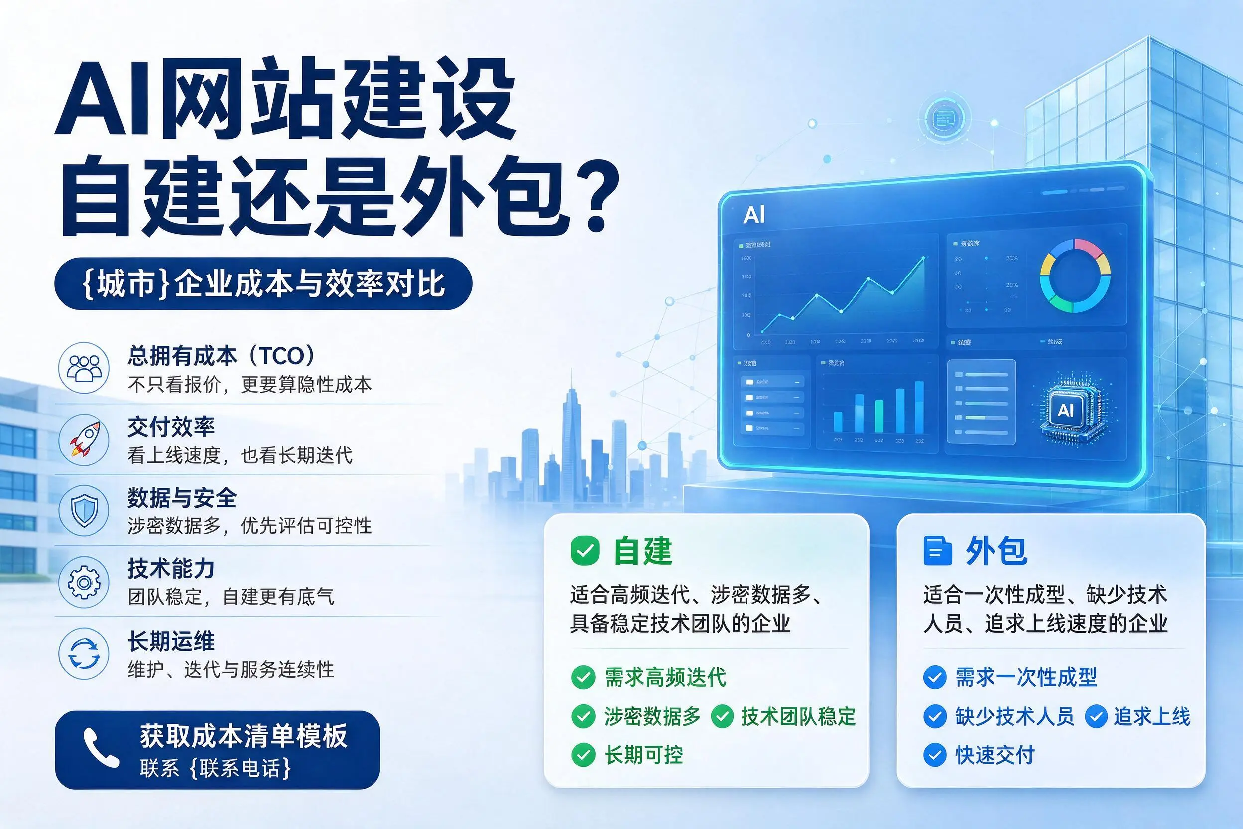 AI网站建设自建还是外包?甘南企业成本与效率对比