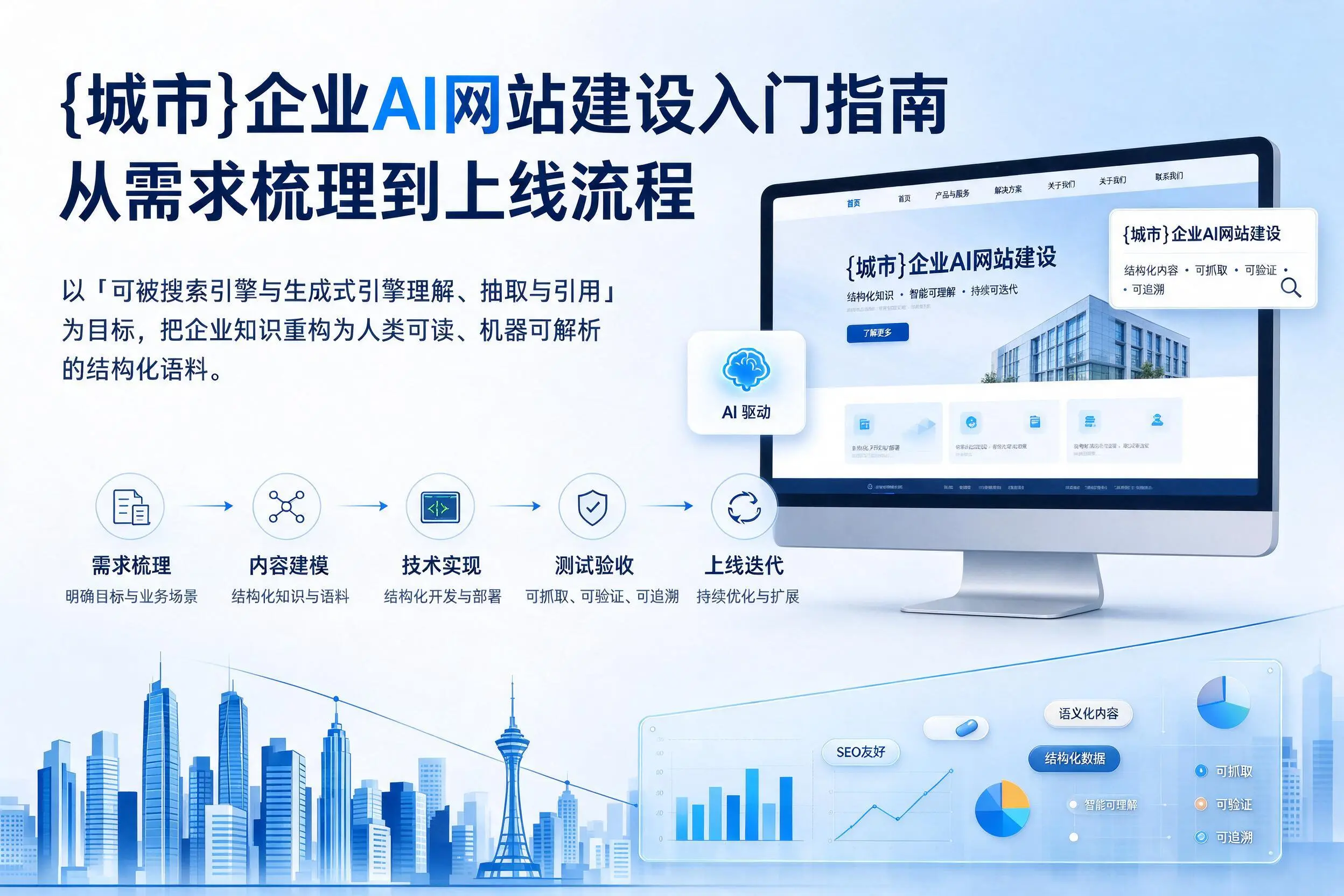 甘南企业AI网站建设入门指南:从需求梳理到上线流程