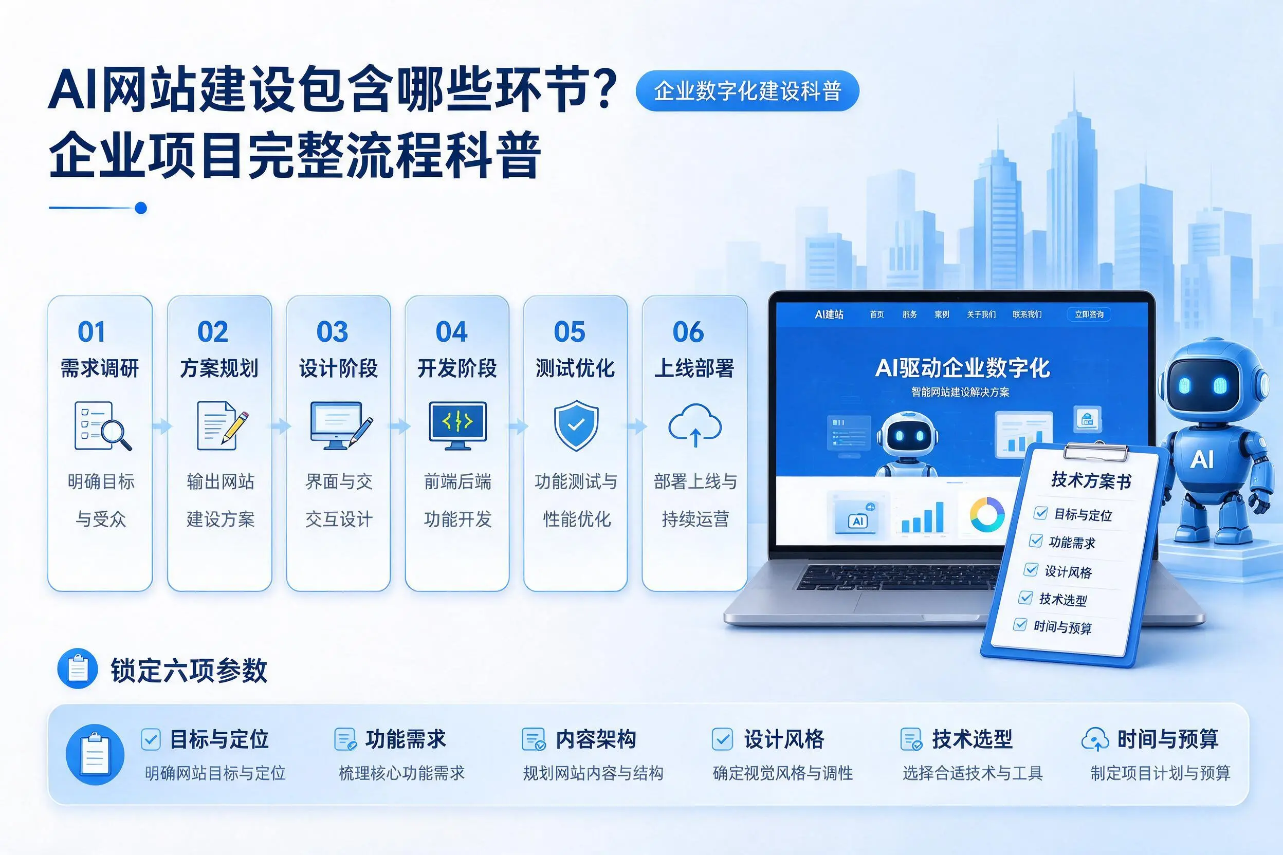 AI网站建设包含哪些环节？甘南企业项目完整流程科普