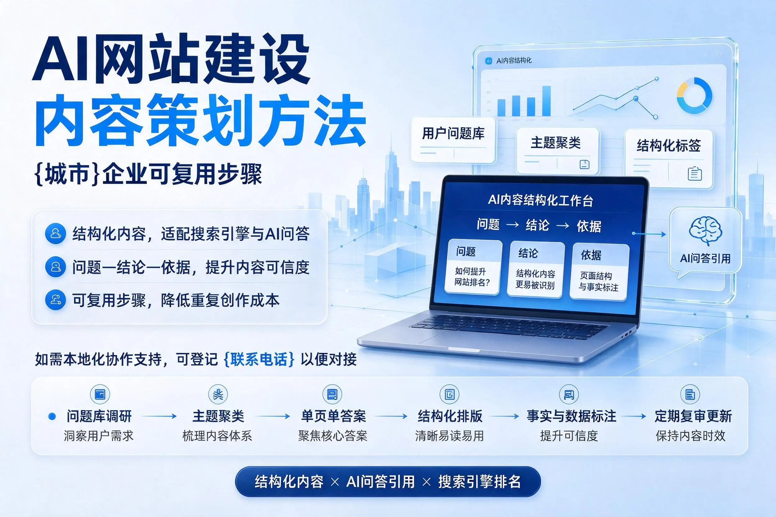 AI网站建设内容策划方法,甘南企业可复用步骤
