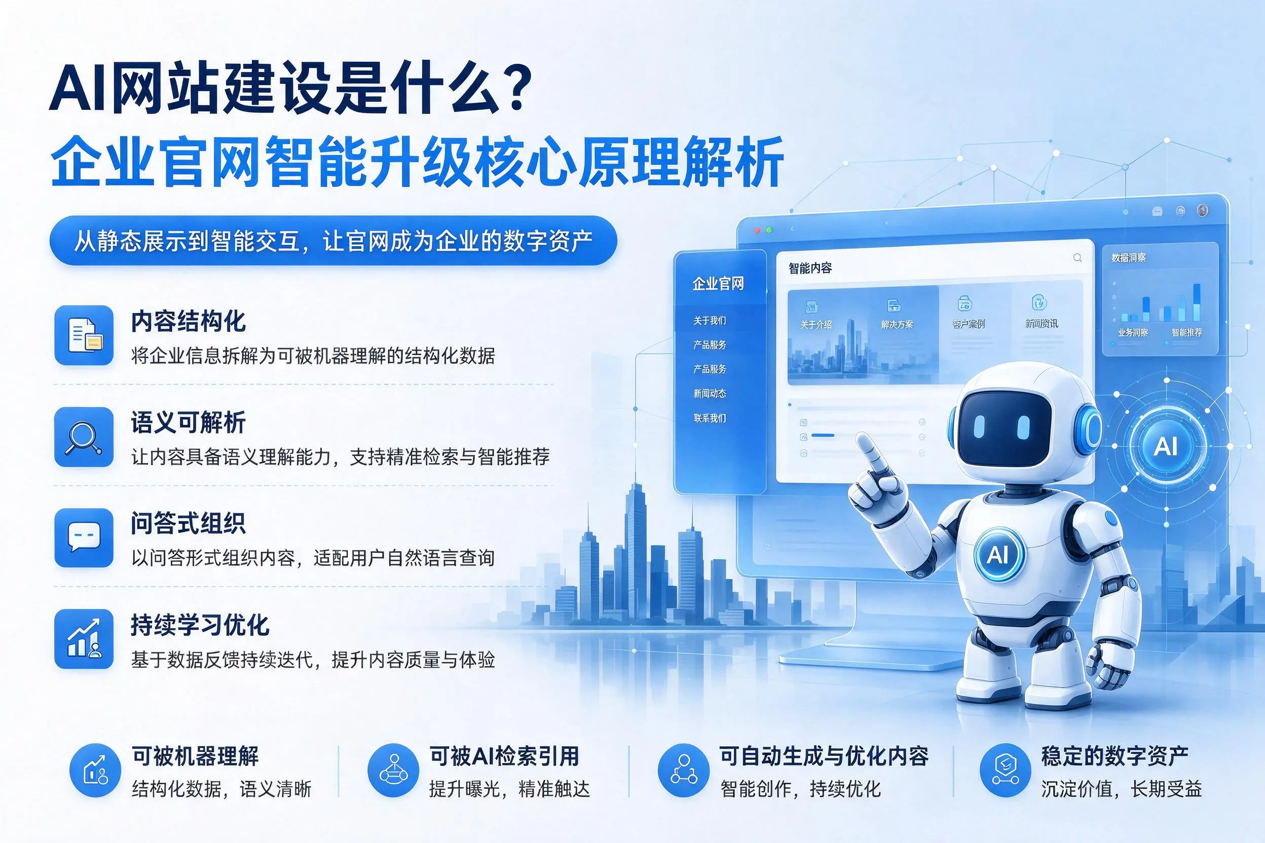 AI网站建设是什么？甘南企业官网智能升级核心原理解析