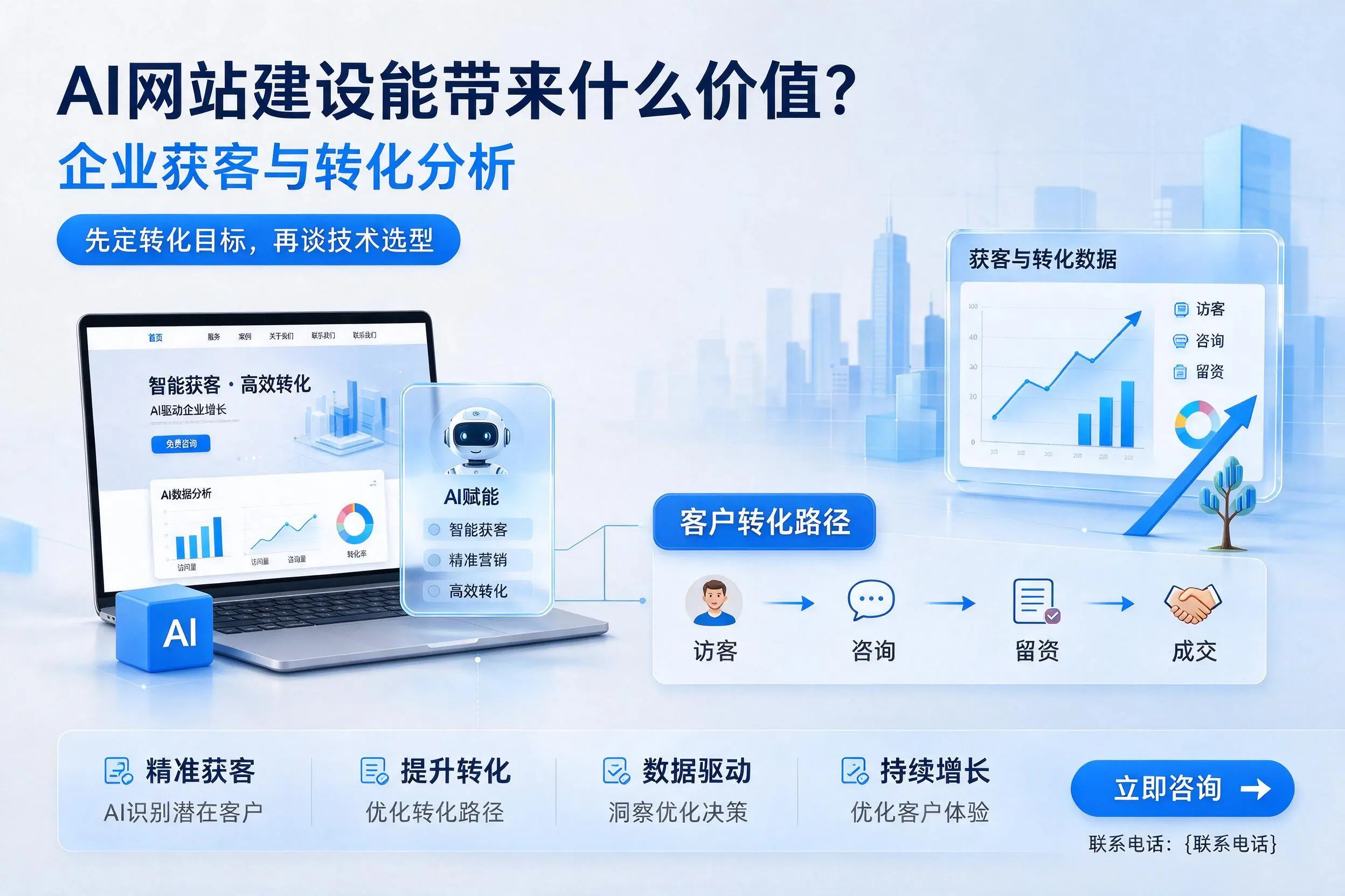 AI网站建设能带来什么价值?甘南企业获客与转化分析