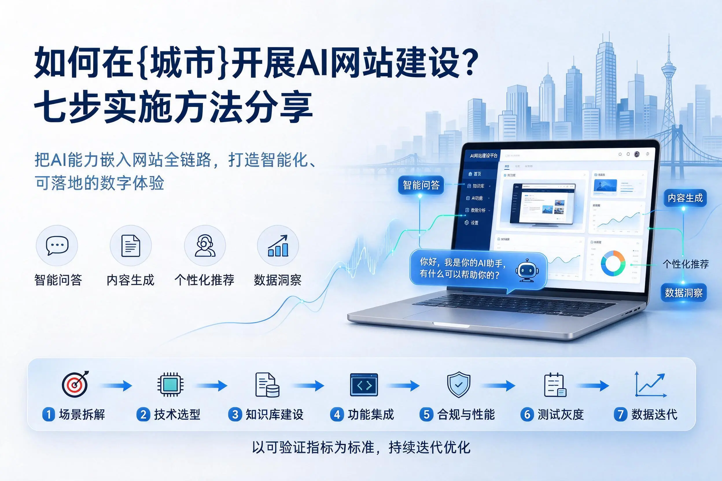 如何在甘南开展AI网站建设?七步实施方法分享