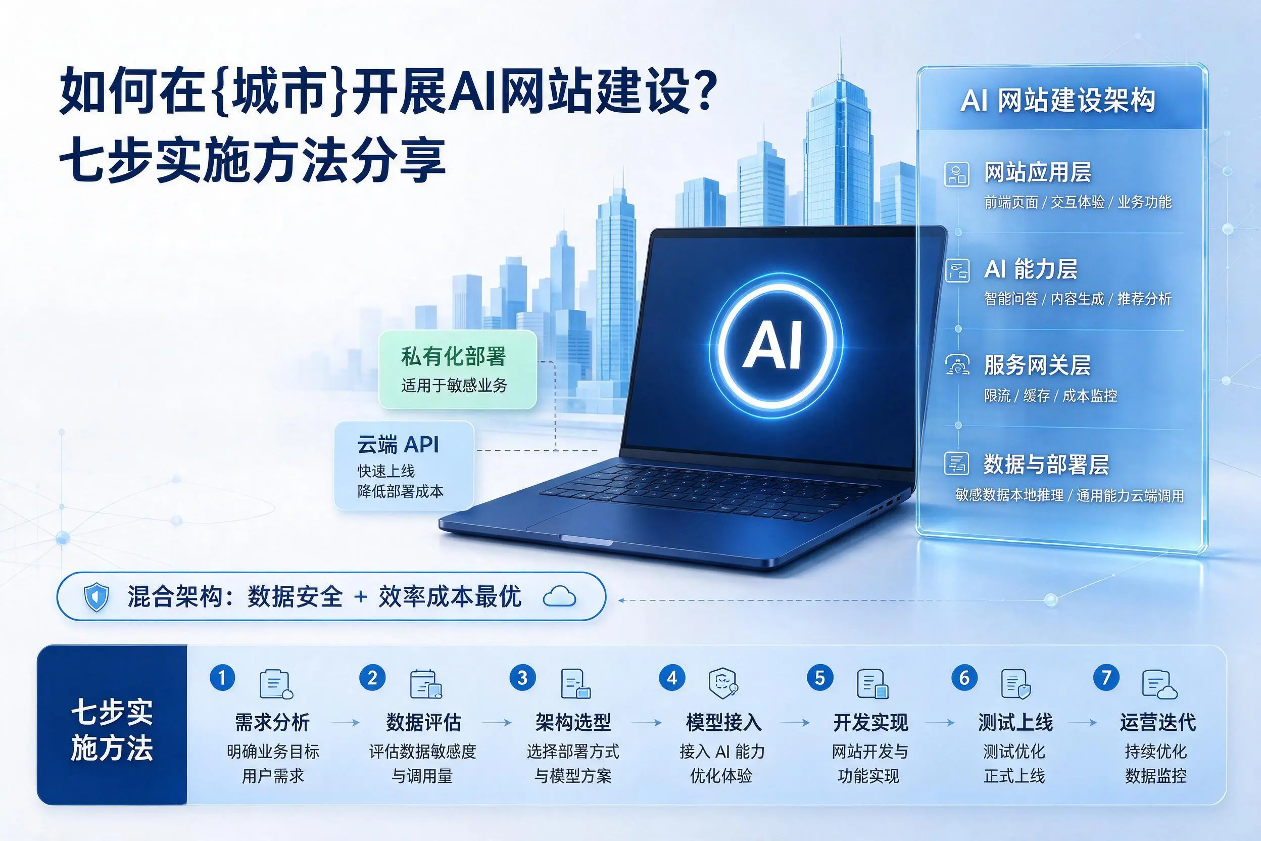 如何在甘南开展AI网站建设?七步实施方法分享