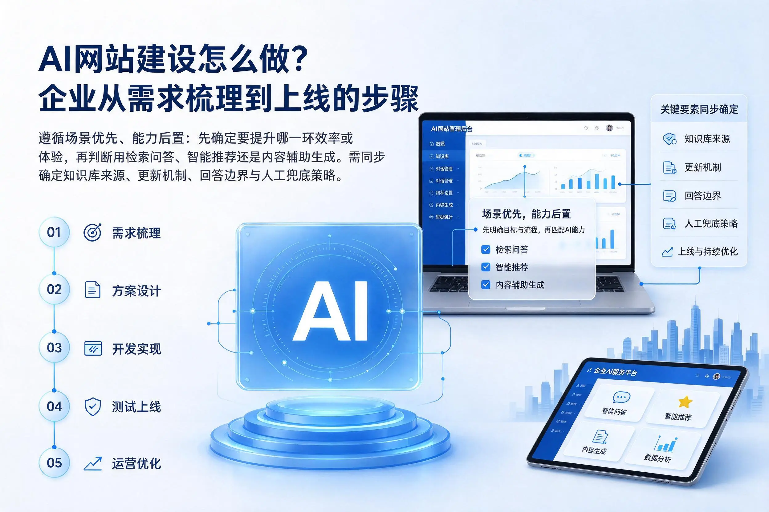AI网站建设怎么做？甘南企业从需求梳理到上线的步骤
