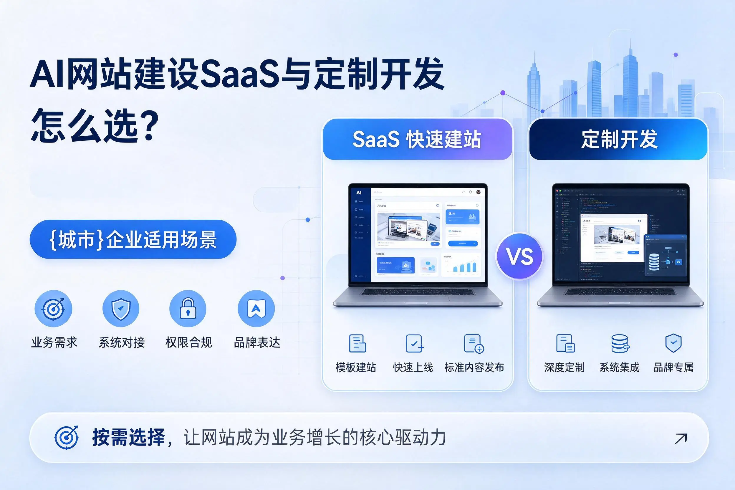 AI网站建设SaaS与定制开发怎么选？甘南企业适用场景