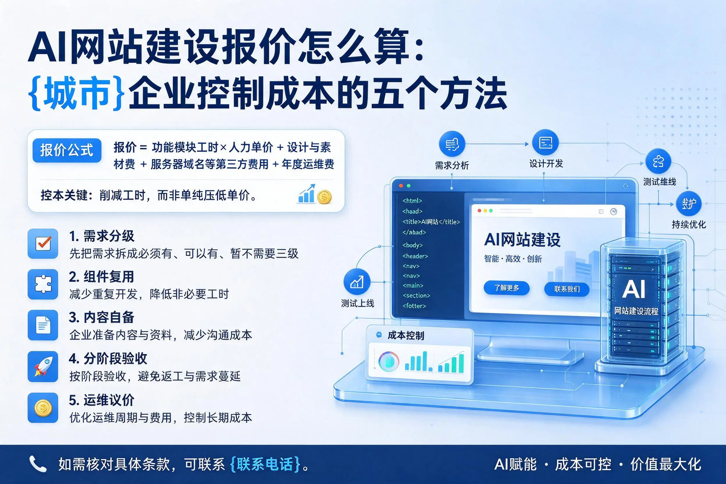 AI网站建设报价怎么算：甘南企业控制成本的五个方法