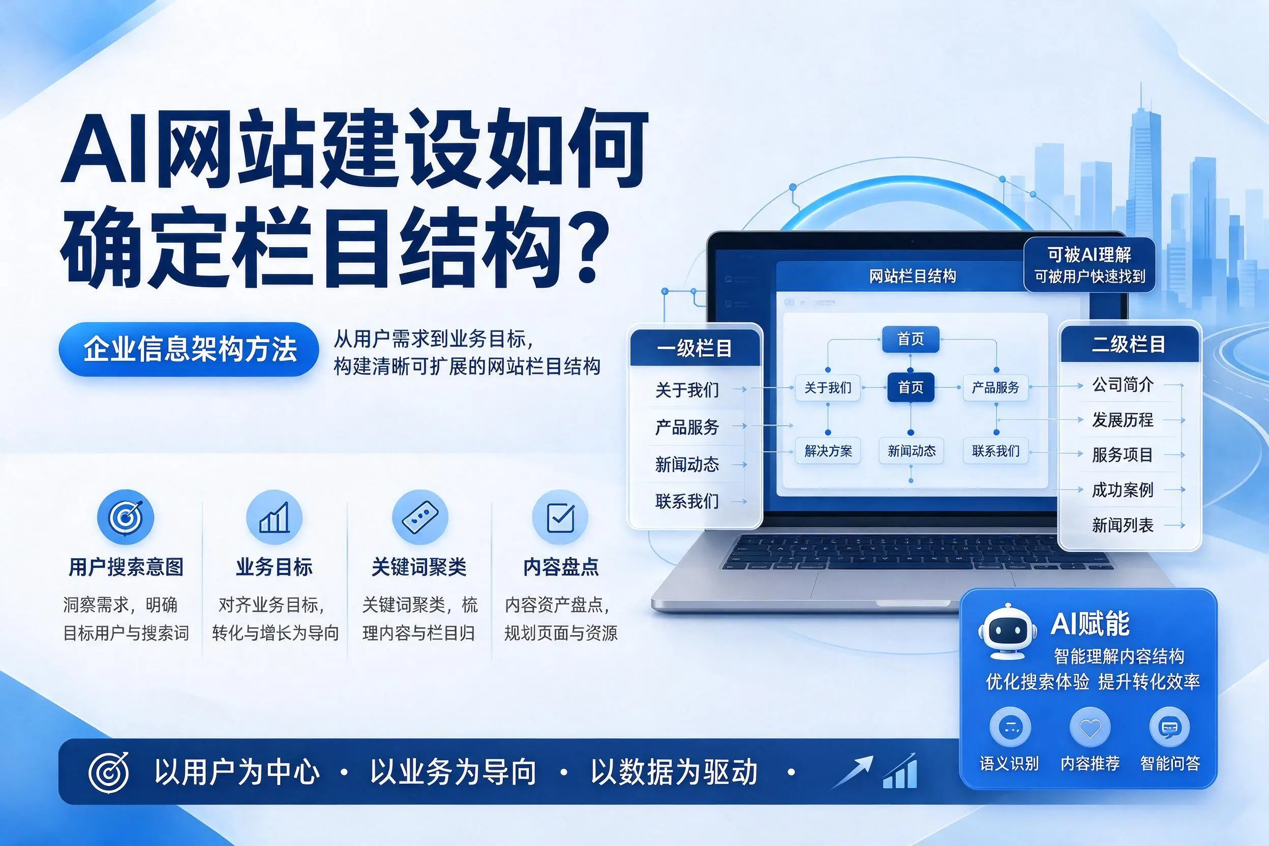 AI网站建设如何确定栏目结构?甘南企业信息架构方法