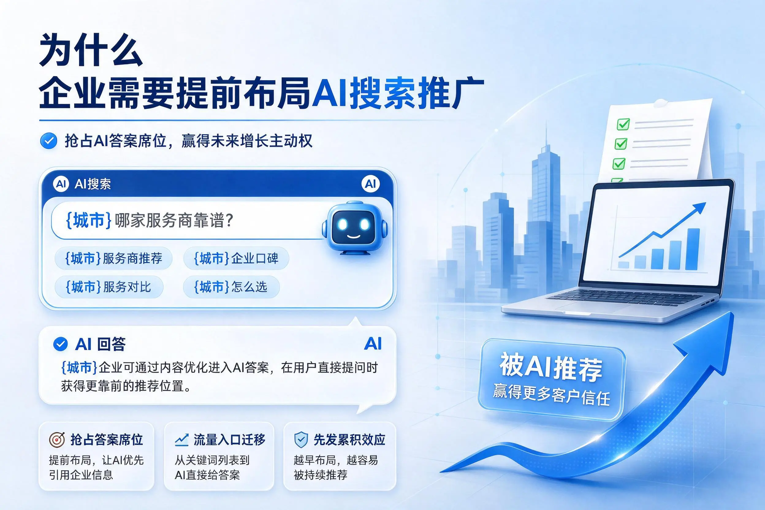 为什么甘南企业需要提前布局AI搜索推广