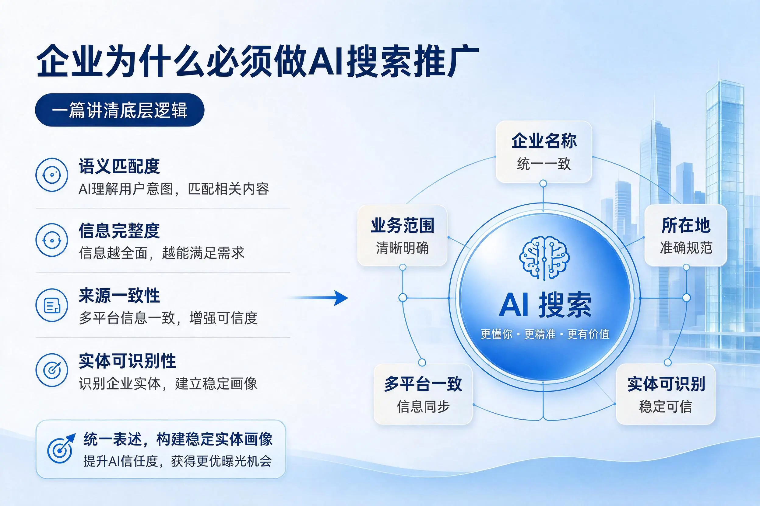 甘南企业为什么必须做AI搜索推广，一篇讲清底层逻辑