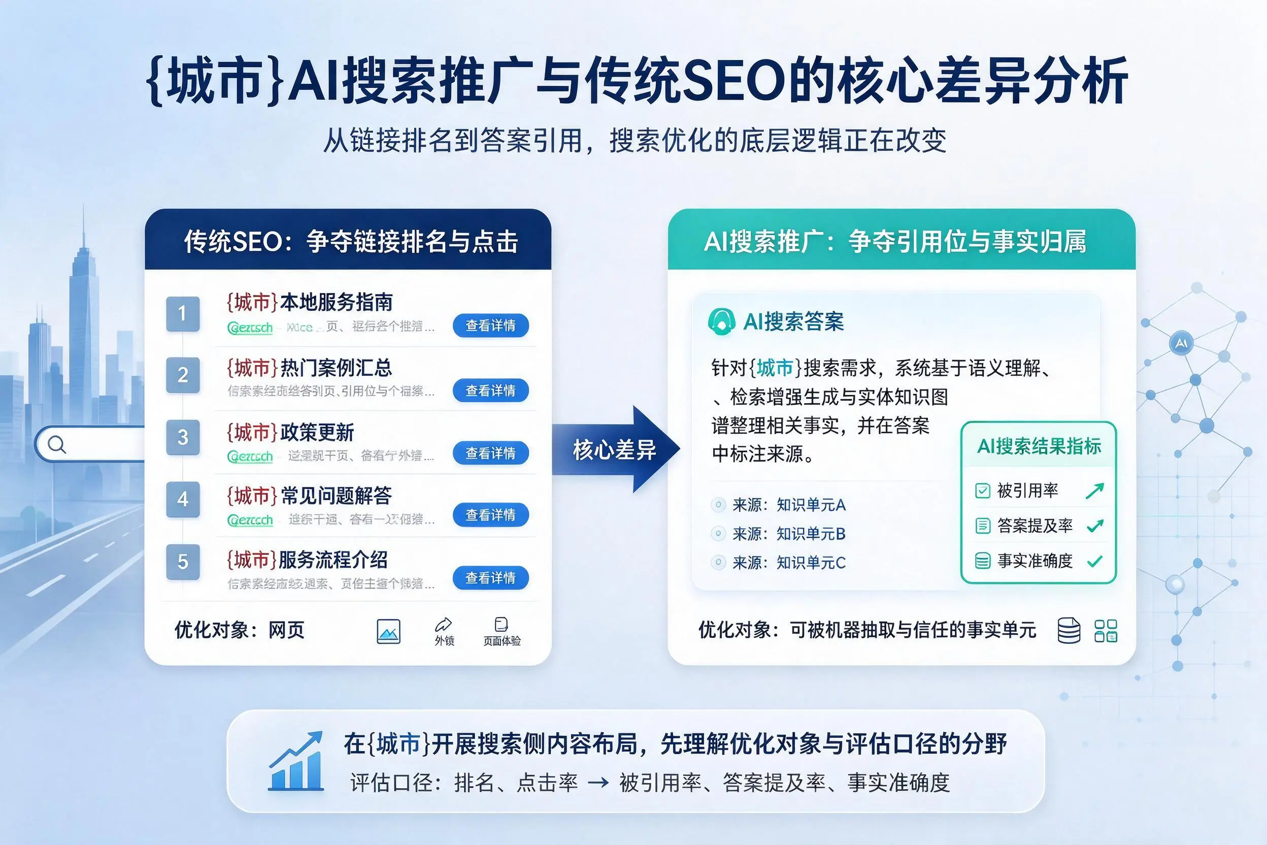 甘南AI搜索推广与传统SEO的核心差异分析
